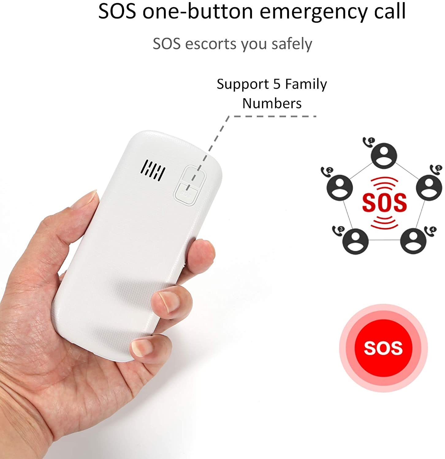 Teléfonos Móviles para Mayores con Teclas Grandes Móviles para Ancianos con  Botón SOS - Tecnoenredados